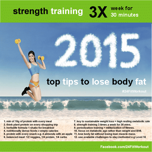 Tips to Lose Body Fat in 2015